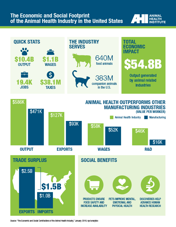 The Animal Health Industry - ANIMAL HEALTH INSTITUTE