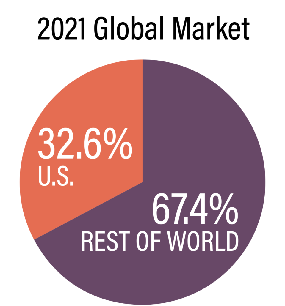 Industry Snapshot - ANIMAL HEALTH INSTITUTE